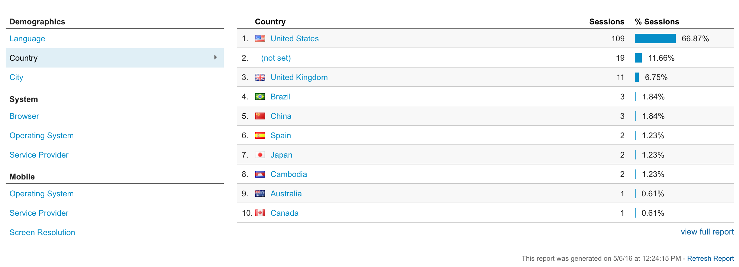 Another google analytics report screen